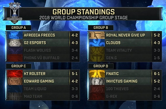 开云下载-IG横扫FNC，Keria打出惊人五杀鏖战多局入围赛，锁定晋级资格