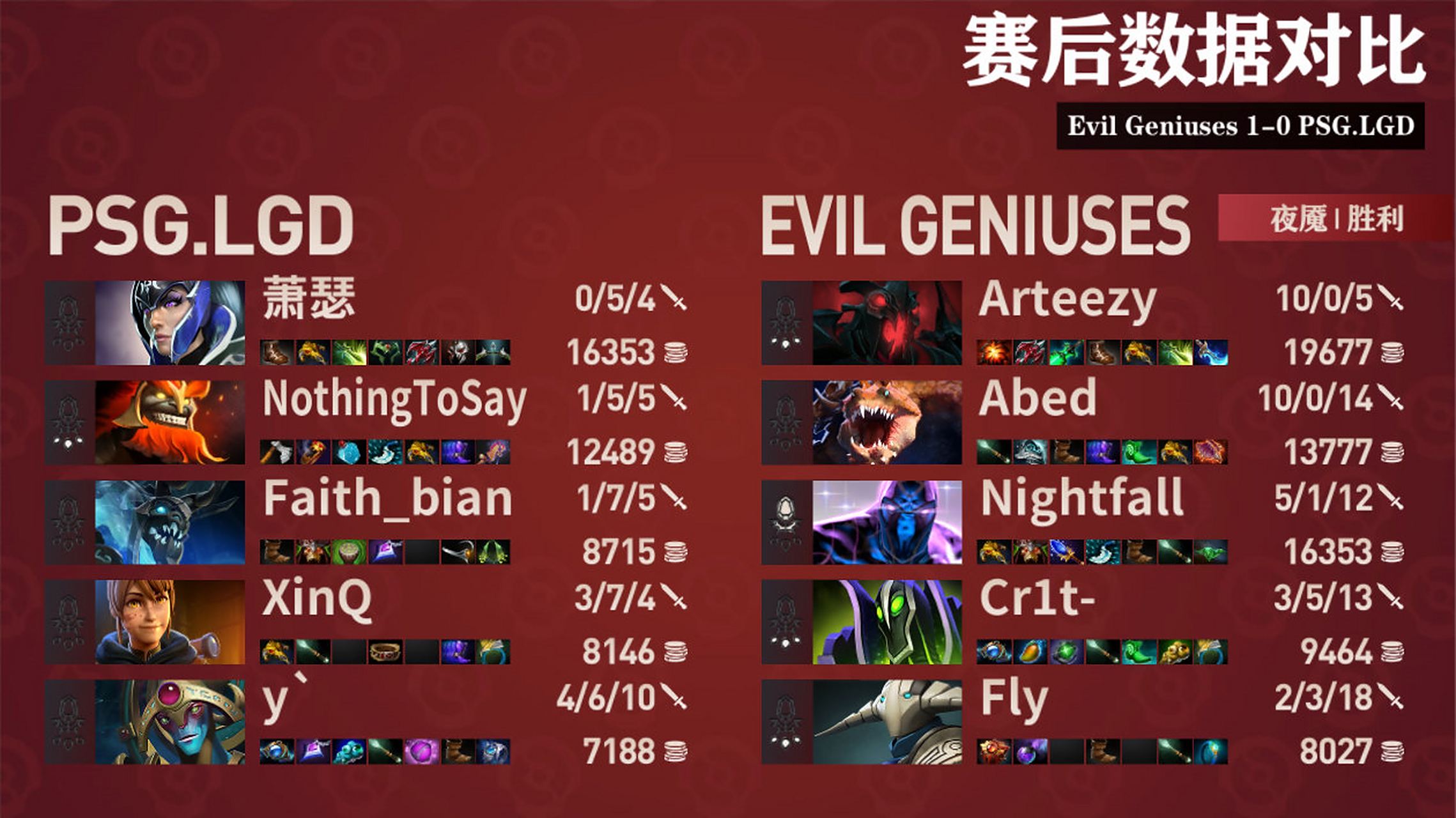EG碾压PSG,Bin线上压制力十足顶尖较量全球总决赛,技惊四座 EG碾压PSG,Bin线上压制力十足顶尖较量全球总决赛,技惊四座